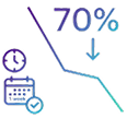The Forgetting Curve